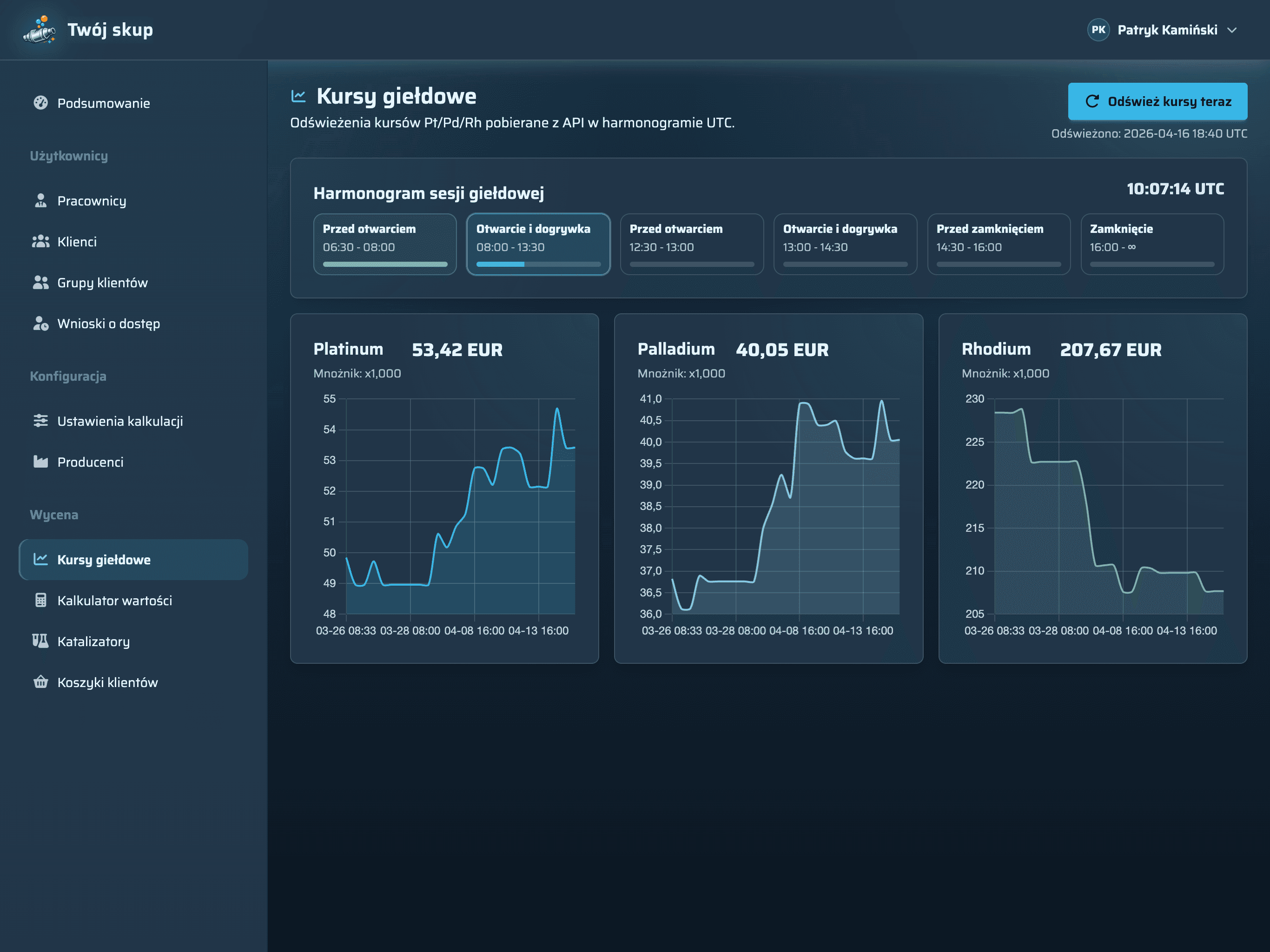 Pt Pd Rh rates screen